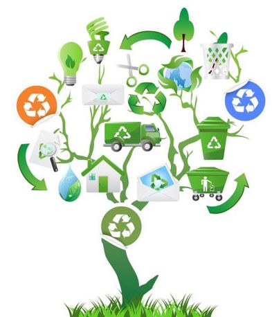 المناخ والبيئة وإدارة النفايات الصلبة